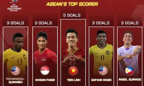 Tuyển Việt Nam có điểm fair-play cao nhất Đông Nam Á